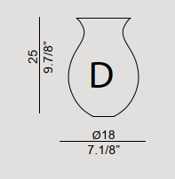 D