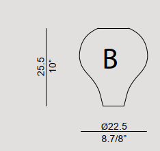 B